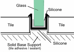 Recessed U-Channel for Shower Screen